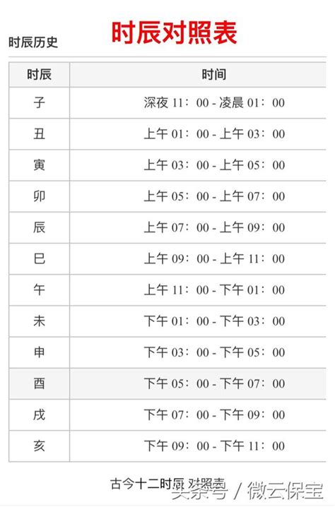 時辰 對照|十二時辰對照表，十二時辰查詢